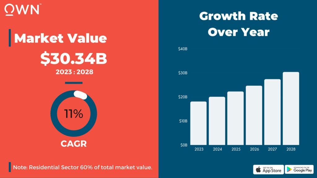 Egypt real estate market 2023 Key Stats & Trends